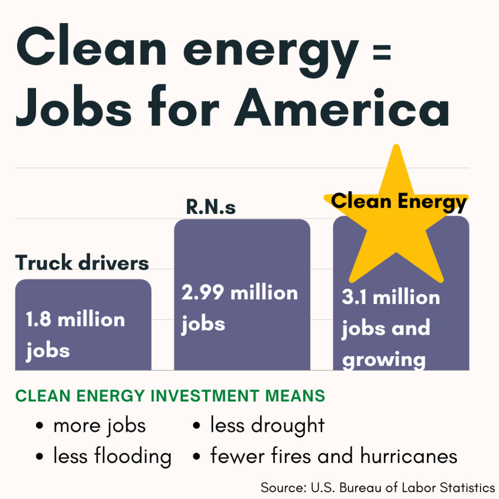 Clean Energy = Jobs for America