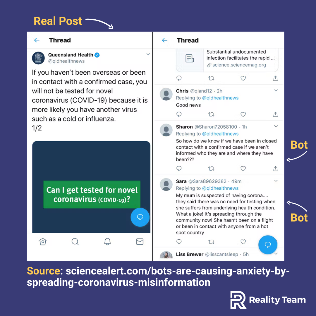 Real post versus bots