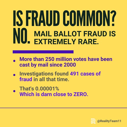 Is voter fraud common? No.