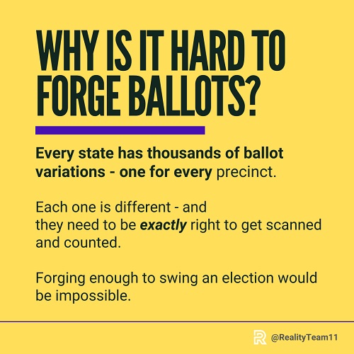 Why is it hard to forge ballots?