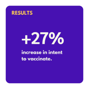 27% increase in intent to vaccinate