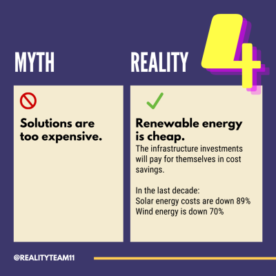 Myth: Solutions are too expensive. Reality: Renewable energy is cheap.