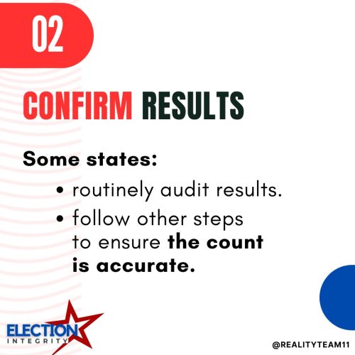 They confirm the results