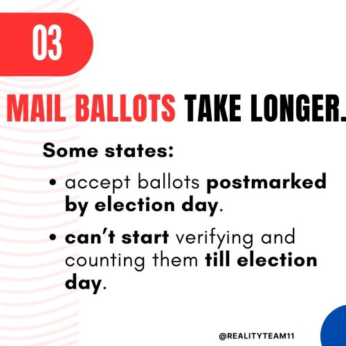 Mailed ballots take longer