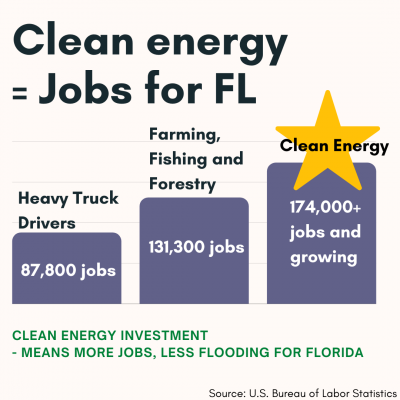Clean energy = jobs for Florida