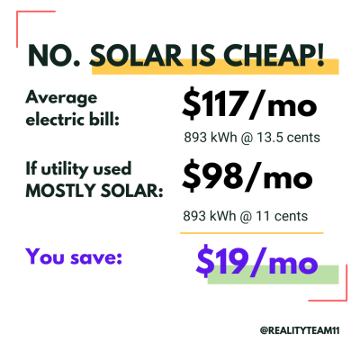 No. Solar is cheap. The average electric bill is $117/month. If your utility used mostly solar, it would be $98/month.