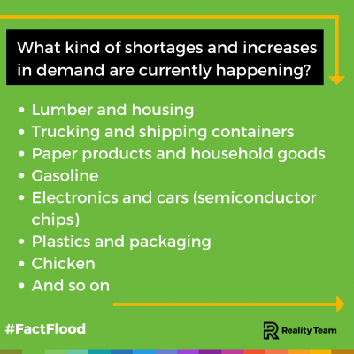 What kind of shortages and increases in demand are currently happening? Lumber, housing, trucking, shipping containers, paper products and household goods, gasoline, electronics and cars (semiconductor chips), plastics and packaging, chicken, pet food, stimulus checks, and so on.