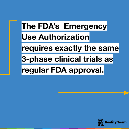 The FDA's Emergency Use Authorization requires exactly the same 3-phase clinical trials as regular FDA approval.