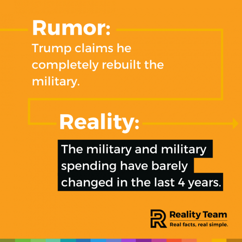 Rumor: Trump claims he completely rebuilt the military. Reality: The military and military spending have barely changed in the last 4 years.