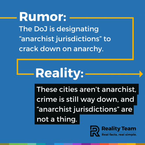 Rumor: The DoJ is designating anarchist jurisdictions to crack down on anarchy. Reality: These cities aren't anarchist, crime is still way down, and anarchist jurisdictions are not a thing.