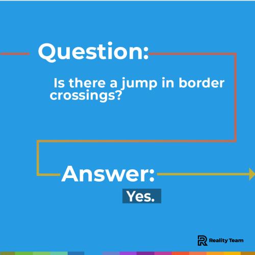 Question: Is there a jump in border crossings? Answer: Yes.