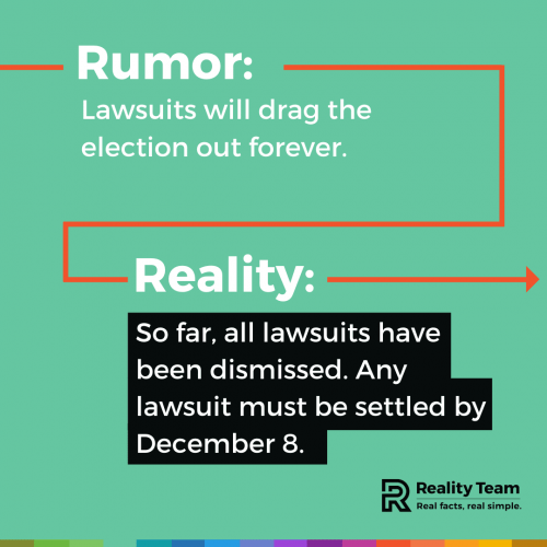 Rumor: Lawsuits will drag the election out forever. Reality: So far, all lawsuits have been dismissed. Any lawsuit must be settled by December 8.